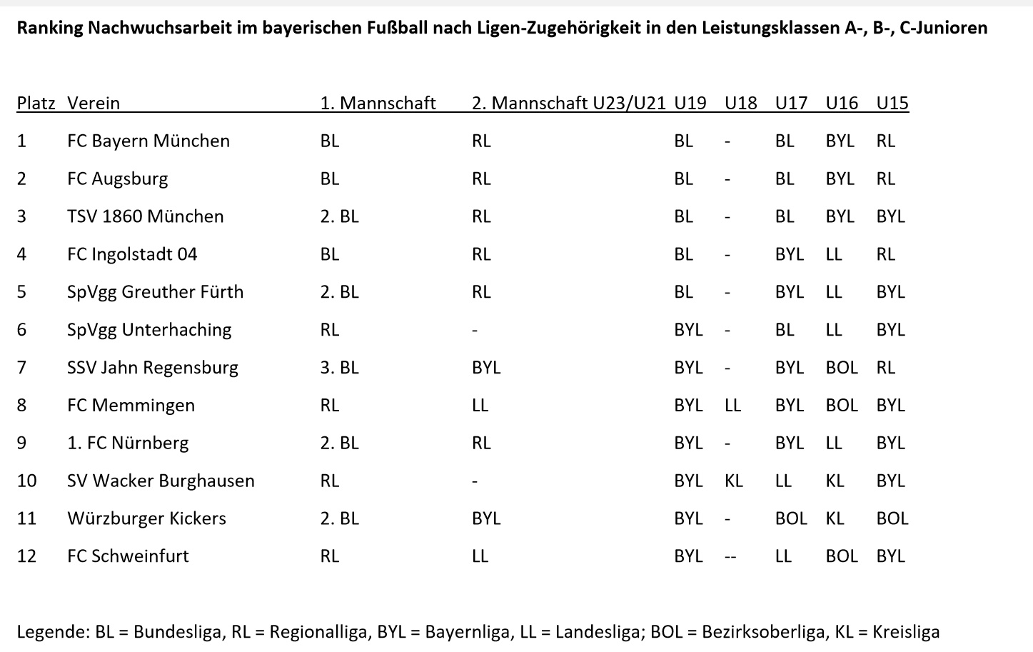 Ranking Nachwuchsarbeit