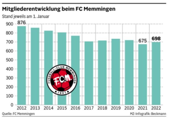 JHV Mitgliederentwicklung